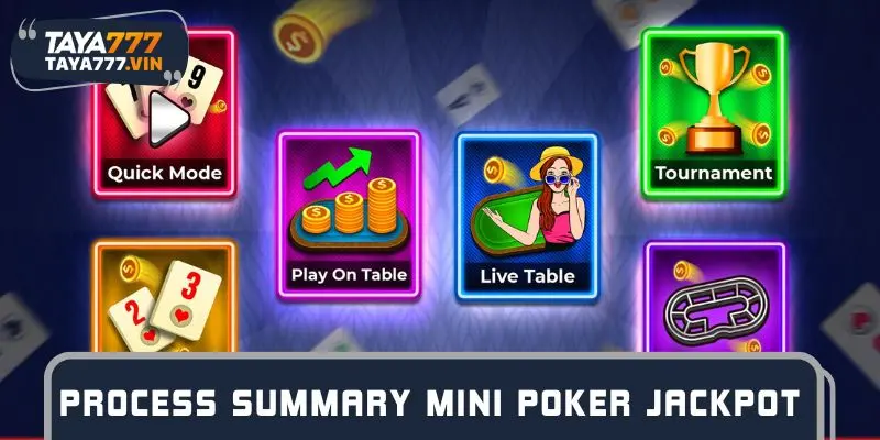 Process summary Mini Poker Jackpot details for beginners
