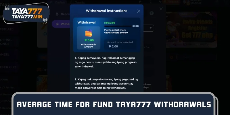 Average processing time for fund withdrawals on the platform